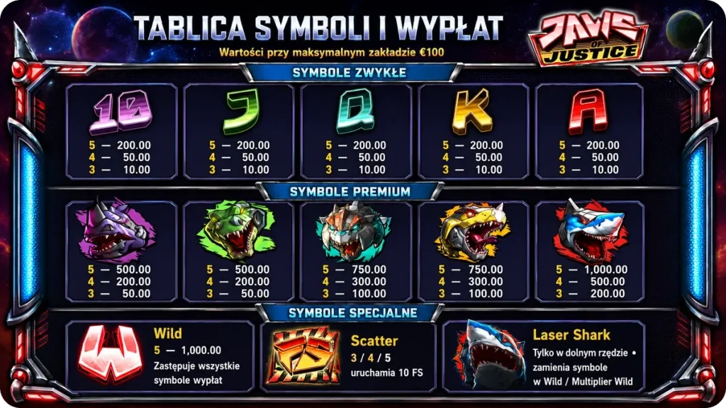 Tabela symboli i wypłat Jaws of Justice: symbole zwykłe, premium oraz Wild, Scatter i Laser Shark